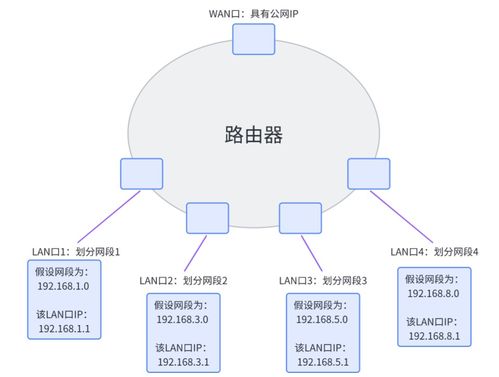 網(wǎng)絡(luò)通信與設(shè)備技術(shù) 零售市場中的軟硬件融合趨勢