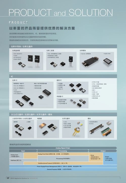 新版資料 面向工業(yè)設(shè)備應(yīng)用的產(chǎn)品目錄正式上線，引領(lǐng)計算機軟硬件及輔助設(shè)備零售新篇章