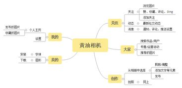 圖片類社交產(chǎn)品競品分析報告 聚焦計算機軟硬件及輔助設(shè)備零售領(lǐng)域的營銷啟示