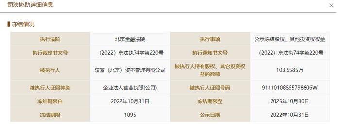 資本大佬韓學淵遠走美國？漢富系崩塌，股權凍結波及360數科關聯方